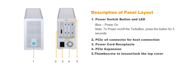 01 NA211A Panel Description