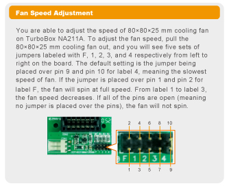 02 NA211A Fan Speed