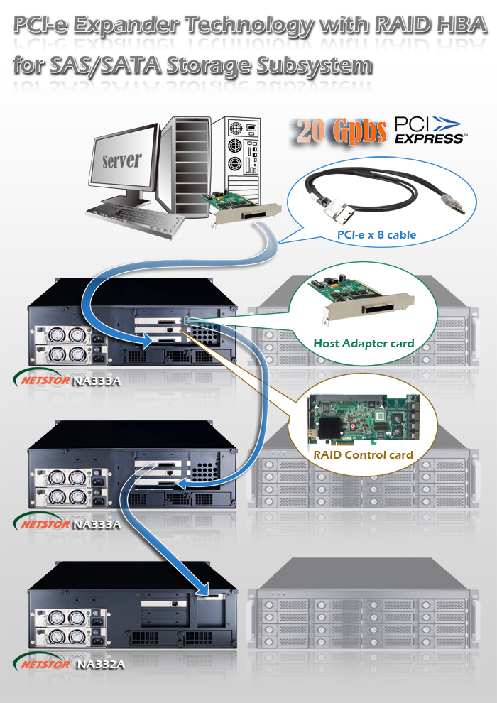 NA333A(Daisy_Chain_Explanation)