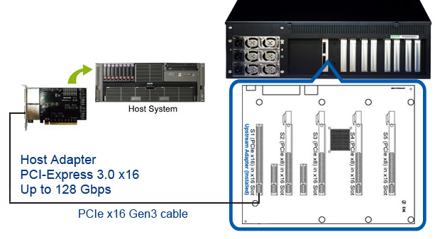 pcie expansion pcie expansion