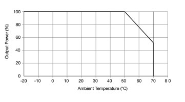 derating Output derating curve